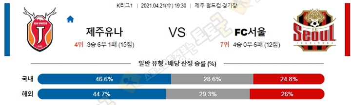 분석픽 4월 21일 K리그1 4경기 토토군 분석