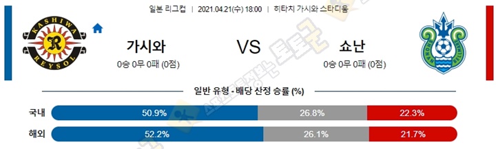 분석픽 4월 21일 일리그컵 7경기 토토군 분석