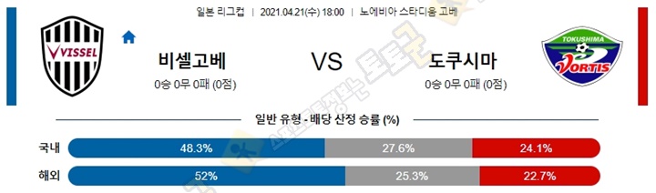 분석픽 4월 21일 일리그컵 7경기 토토군 분석