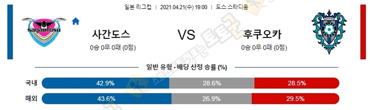 분석픽 4월 21일 일리그컵 7경기 토토군 분석