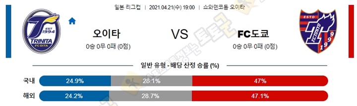 분석픽 4월 21일 일리그컵 7경기 토토군 분석