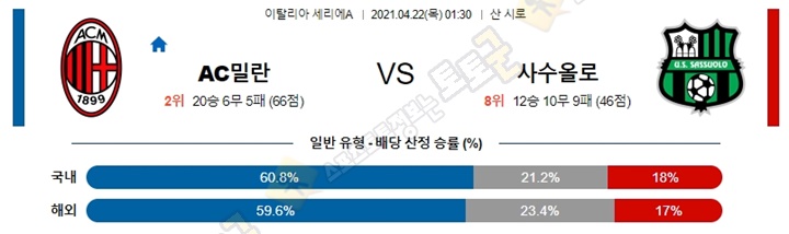 분석픽 4월 22일 세리에A 7경기 토토군 분석