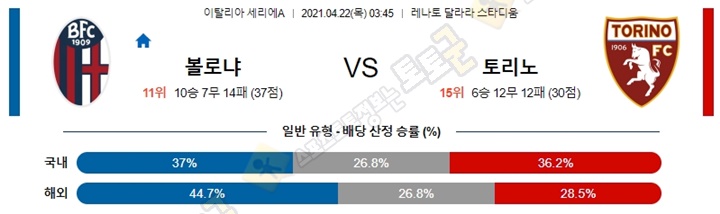 분석픽 4월 22일 세리에A 7경기 토토군 분석