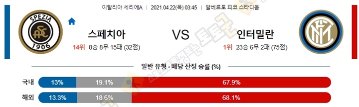 분석픽 4월 22일 세리에A 7경기 토토군 분석