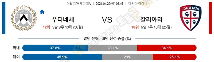 분석픽 4월 22일 세리에A 7경기 토토군 분석