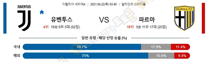 분석픽 4월 22일 세리에A 7경기 토토군 분석