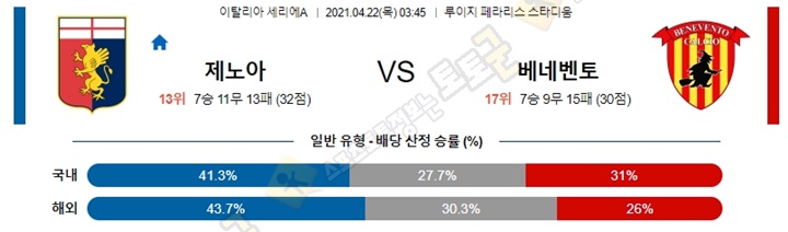 분석픽 4월 22일 세리에A 7경기 토토군 분석