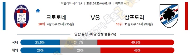 분석픽 4월 22일 세리에A 7경기 토토군 분석