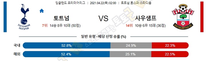 분석픽 4월 22일 EPL 2경기 토토군 분석