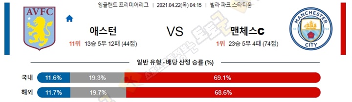 분석픽 4월 22일 EPL 2경기 토토군 분석