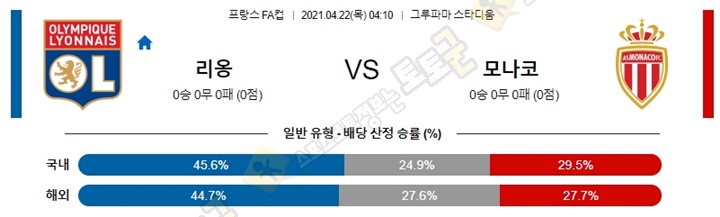 분석픽 4월 22일 프FA컵 2경기 토토군 분석