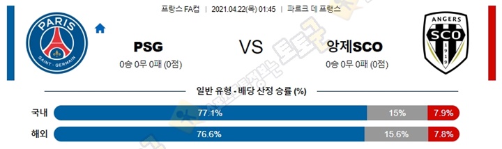 분석픽 4월 22일 프FA컵 2경기 토토군 분석