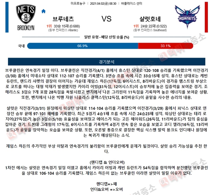 분석픽 4월 2일 NBA 7경기 먹튀검증소 분석픽