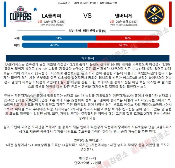 분석픽 4월 2일 NBA 7경기 먹튀검증소 분석픽