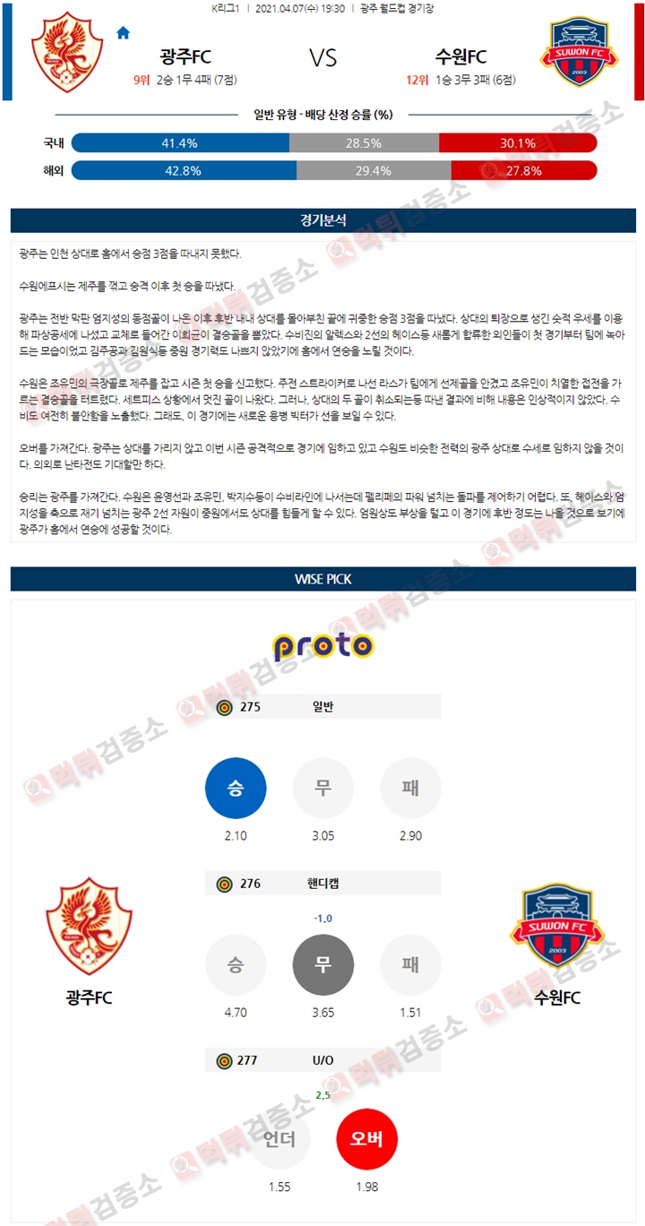 분석픽 04월 07일 K리그1 4경기 먹튀검증소 분석픽