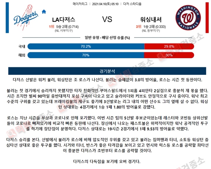 분석픽 4월 10일 MLB 9경기 먹튀검증소 분석픽