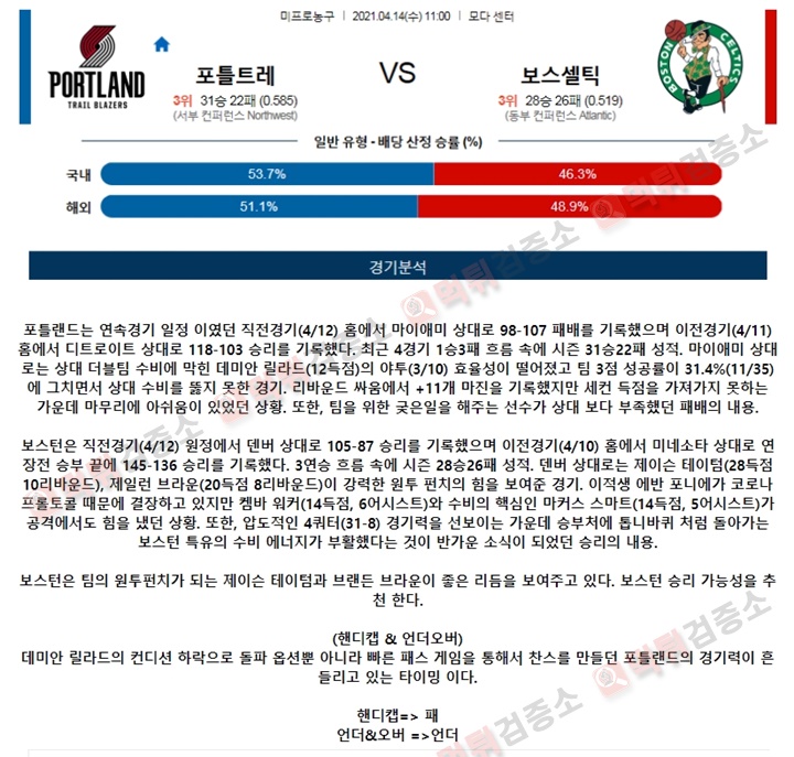 분석픽 4월 14일 NBA 6경기 먹튀검증소 분석픽