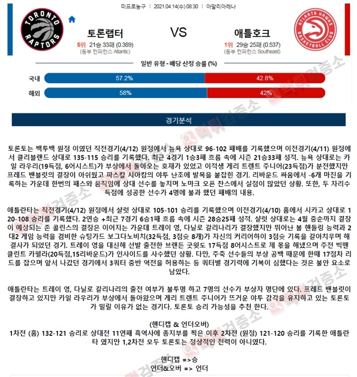 분석픽 4월 14일 NBA 6경기 먹튀검증소 분석픽