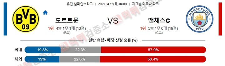 분석픽 4월 15일 UCL 챔피언스리그 2경기 먹튀검증소 분석픽