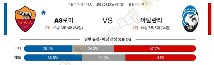 분석픽 4월 23일 세리에A 2경기 토토군 분석