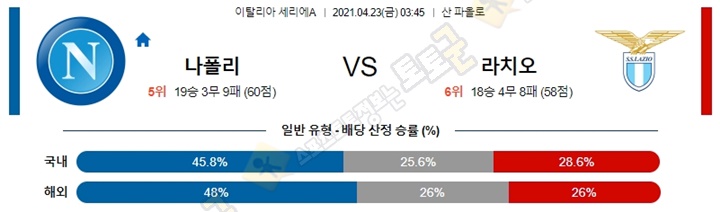 분석픽 4월 23일 세리에A 2경기 토토군 분석