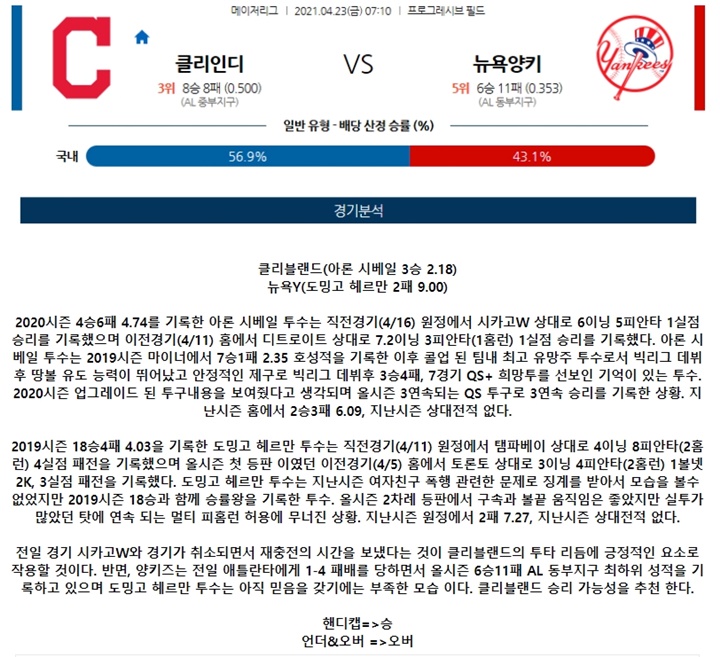 4월 23일 MLB 8경기 분석