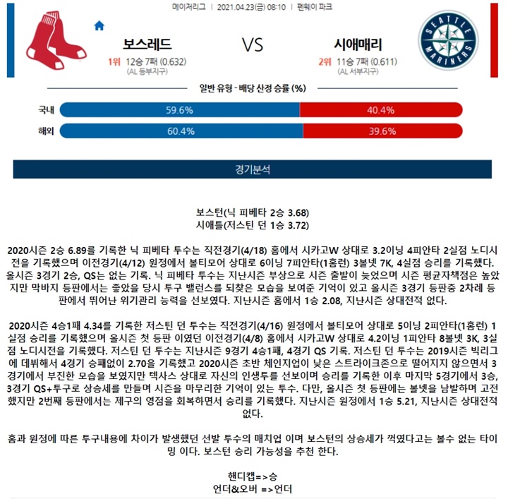 4월 23일 MLB 8경기 분석