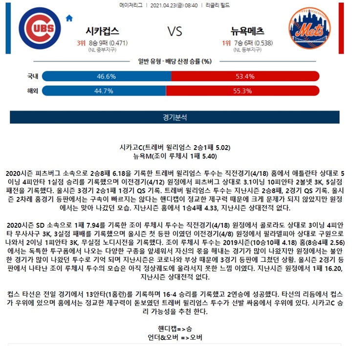 4월 23일 MLB 8경기 분석