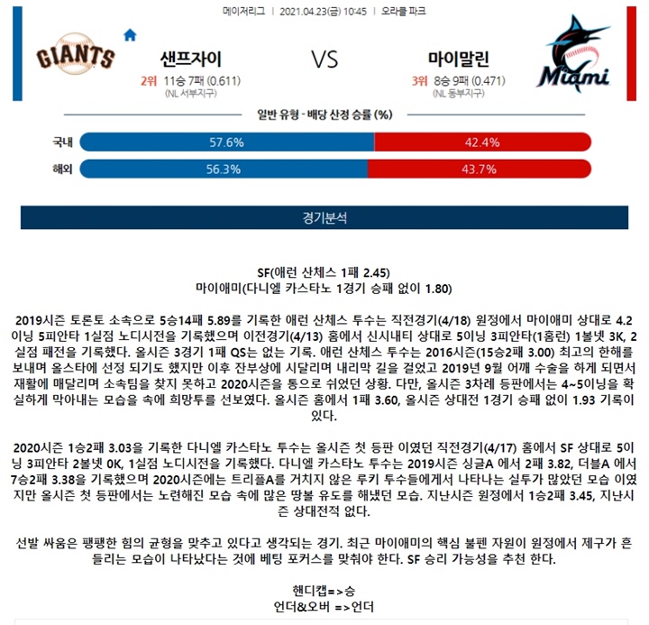 4월 23일 MLB 8경기 분석