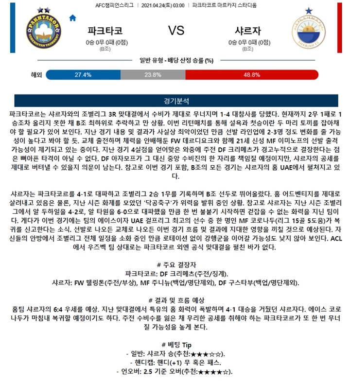4월 23-24일 ACL 아시아챔스 6경기 분석