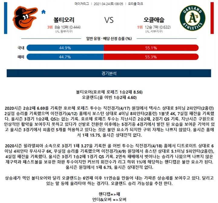 4월 24일 MLB 15경기 분석