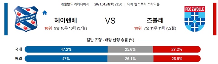 4월 24-25일 에레디비 3경기 분석