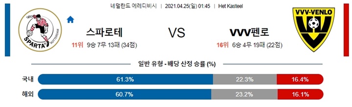 4월 24-25일 에레디비 3경기 분석