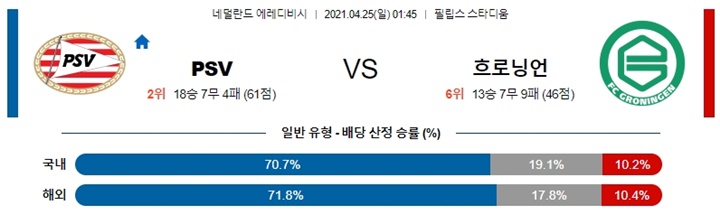 4월 24-25일 에레디비 3경기 분석