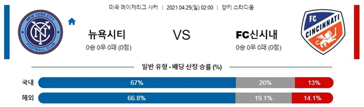 4월 25일 MLS 11경기 분석