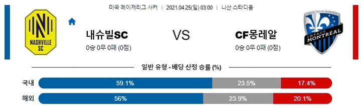 4월 25일 MLS 11경기 분석