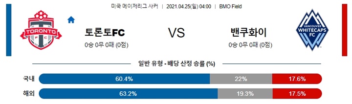 4월 25일 MLS 11경기 분석