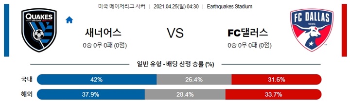 4월 25일 MLS 11경기 분석