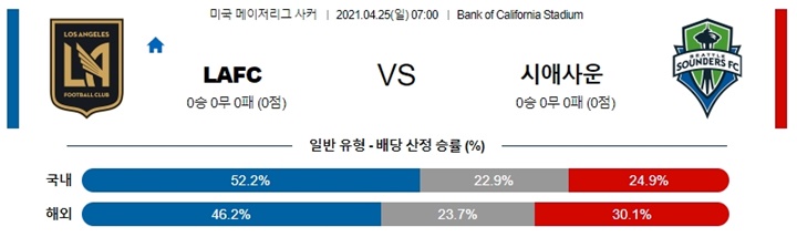 4월 25일 MLS 11경기 분석