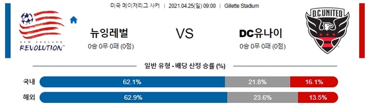 4월 25일 MLS 11경기 분석