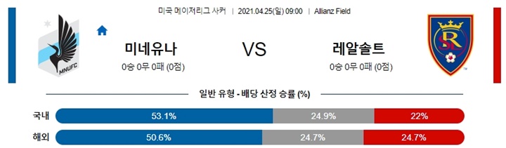 4월 25일 MLS 11경기 분석