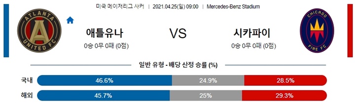 4월 25일 MLS 11경기 분석