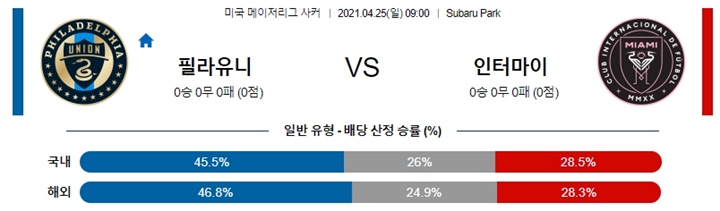 4월 25일 MLS 11경기 분석