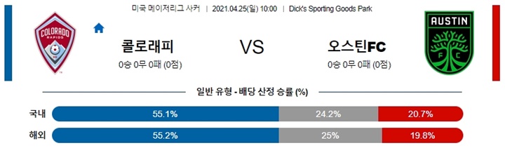 4월 25일 MLS 11경기 분석