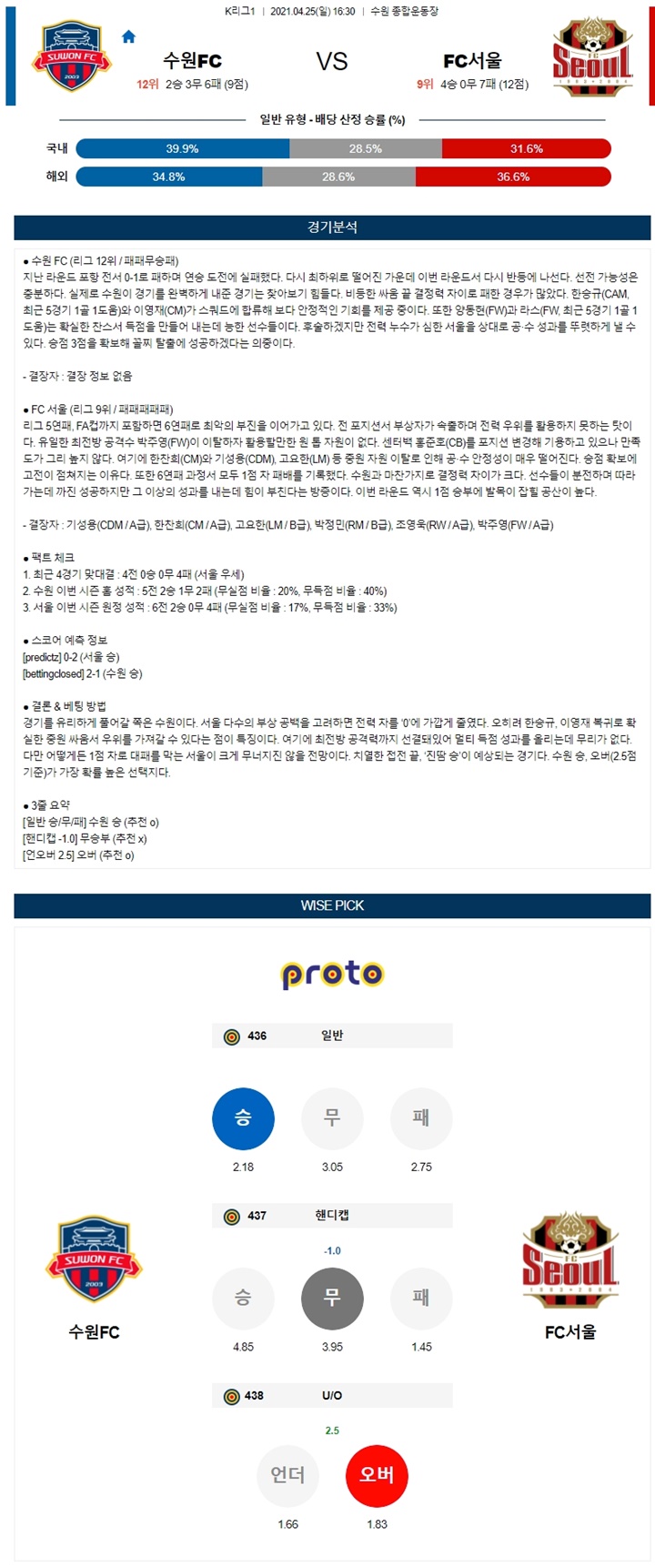 4월 25일 K리그1 3경기 분석