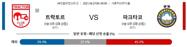 4월 26-27일 ACL 6경기 분석