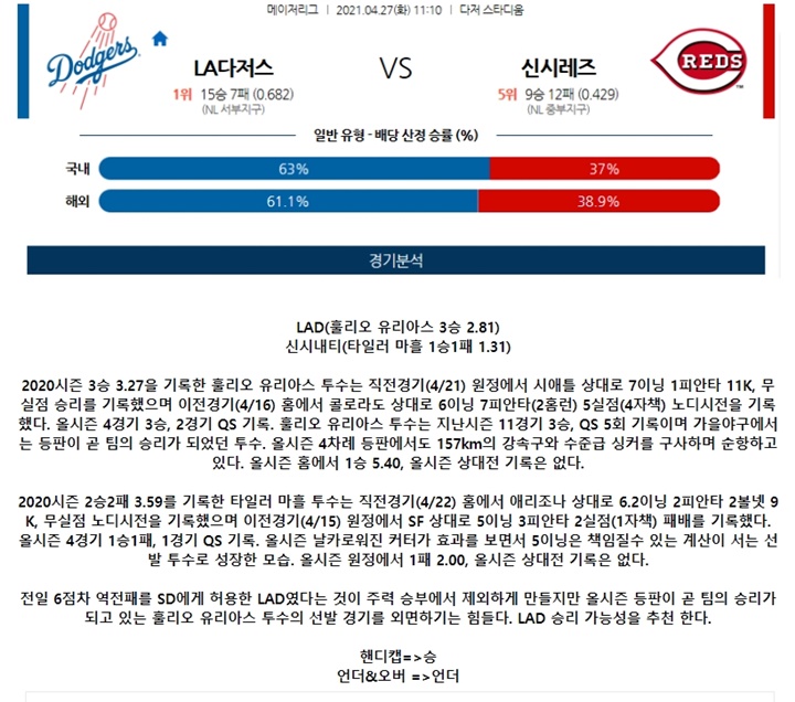 4월 27일 MLB 11경기 분석