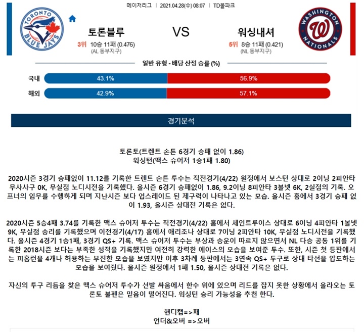 4월 28일 MLB 15경기 분석