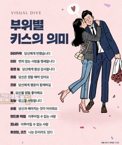 먹튀검증 토토군 유머 부위별 키스의 의미