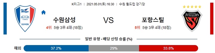 5월 01일 K리그1 3경기 분석